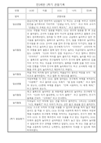 만3세 1년 3월,4월,5월,6월,7월,8월,9월,10월,11월,12월,1월,2월 관찰일지 / 1학기,2학기 발달평가-5