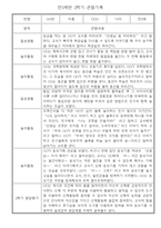 만3세 1년 3월,4월,5월,6월,7월,8월,9월,10월,11월,12월,1월,2월 관찰일지 / 1학기,2학기 발달평가-7