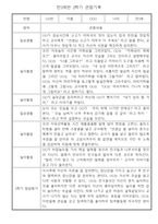 만3세 1년 3월,4월,5월,6월,7월,8월,9월,10월,11월,12월,1월,2월 관찰일지 / 1학기,2학기 발달평가-10