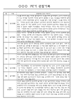 1년관찰일지만3세 1년 3월~다음해2월 평가제 관찰일지 / 발달평가 302페이지-12