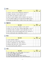 2015학년도 수학여행 사전답사 계획-3