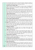 만1세 5월 보육일지-4