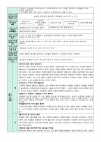 만5세 5월 보육일지-4