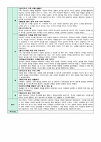 만5세 5월 보육일지-10