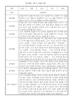 관찰일지 - 만0세 1년 5명 관찰일지 및 발달평가 10Page-5