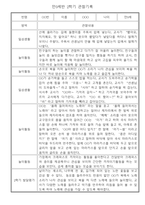 관찰일지 - 만0세 1년 5명 관찰일지 및 발달평가 10Page-7