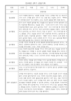 관찰일지 - 만0세 1년 5명 관찰일지 및 발달평가 10Page-8