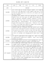 관찰일지 - 만0세 1년 5명 관찰일지 및 발달평가 10Page-9