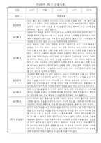 관찰일지 - 만0세 1년 5명 관찰일지 및 발달평가 10Page-10
