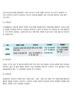 국민기초생활보장제도 급여의 종류(생계급여, 주거급여, 교육급여, 해산급여, 장제급여, 의료급여)-3