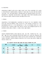 국민기초생활보장제도 급여의 종류(생계급여, 주거급여, 교육급여, 해산급여, 장제급여, 의료급여)-4