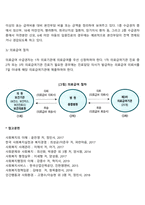 국민기초생활보장제도 급여의 종류(생계급여, 주거급여, 교육급여, 해산급여, 장제급여, 의료급여)-5