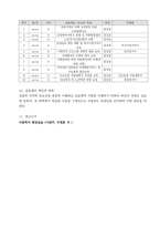 A++노인요양원 현장실습일지 최종(실습생프로파일 ~ 실습일지까지)-7