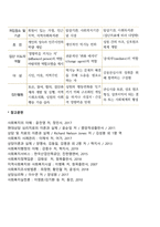 [집단사회복지실천] 집단사회사업의 모델(접근방법)-4