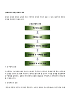 [사회복지조사론] 관찰의 과정-2