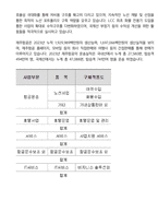 제주항공 면접 최종합격자의 면접질문 모음 + 합격팁 [최신극비자료]-6
