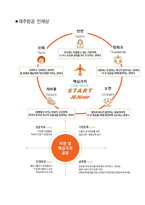 제주항공 면접 최종합격자의 면접질문 모음 + 합격팁 [최신극비자료]-7