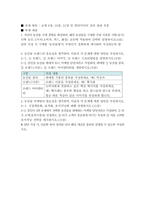 농학과 4 푸드마케팅 1. 자신의 농산물 구매 경험을 회상하여, 해당 농산물을 구매한 주된 이유를 식품(음식) 선택 요인 3가지(소비자, 푸드, 환경) 요인에 적용하여 간략히 설명하시오(4점). 답안 작성 시 구매한 ‘농산물명’이 무엇인지 정확하게 제시하여 작성하도록 함 2. 농산물 브랜드의 중요성을 생각하며, 다음의 각 문제에 대한 답안을 작성하시오. 2-2