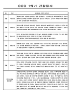 1년 (1학기+2학기) 만2세반 영아 관찰일지 198Page-2