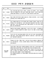 1년 (1학기+2학기) 만2세반 영아 관찰일지 198Page-5