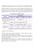[사회복지정책의 이념모형] 조직와 윌딩, 티트머스, 윌렌스키와 르보의 사회복지정책의 이념모형-2
