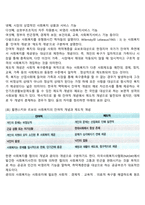 사회복지정책의 개념(잔여적 및 제도적 개념, 협의 및 광의의 개념)-2