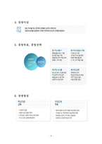 [기업윤리] 사회적 책임과 기업윤리 -우리은행의 윤리경영과 내부통제-8