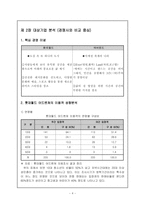 [관광산업환경] 주 5일 근무제 시행에 따른 롯데월드 마케팅 대응 전략-4