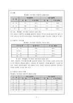 [관광산업환경] 주 5일 근무제 시행에 따른 롯데월드 마케팅 대응 전략-5