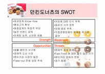 [국제마케팅] 던킨도너츠의 세계시장진입-13