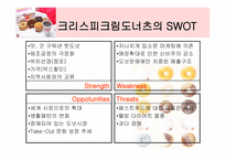[국제마케팅] 던킨도너츠의 세계시장진입-14