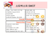 [국제마케팅] 던킨도너츠의 세계시장진입-15