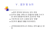 [국제마케팅] JYP엔터테인먼트 마케팅전략-14