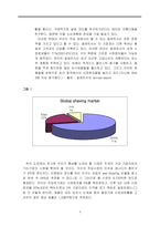 [국제경영] 면도크림 생산 전문 업체 G&S Co.(Green Shave Cooperation) 전략-8