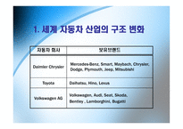 [국제경영] 현대와 다임러크라이슬러의 전략적 제휴-14
