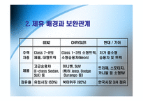 [국제경영] 현대와 다임러크라이슬러의 전략적 제휴-16