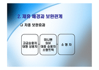 [국제경영] 현대와 다임러크라이슬러의 전략적 제휴-19