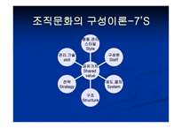 [조직행위관리] GM대우 출범 후 달라진 조직문화-5