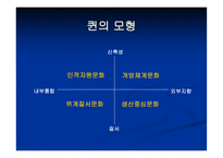 [조직행위관리] GM대우 출범 후 달라진 조직문화-6