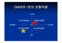 [조직행위관리] GM대우 출범 후 달라진 조직문화-13