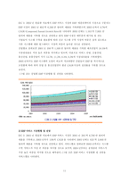 erp 전사적 자원 관리(Enterprise Resource Planning)-11