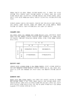 아웃백의 브랜드 마케팅-7