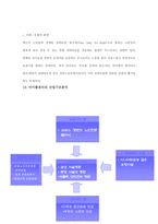 [경영전략] 실버산업의 현재 상황과 보바스 병원의 내부환경 및 외부환경 전략-19