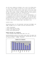 [국제경영] 종합 성형외과 전문병원의 중국 상해 진출-3