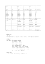 [국제경영] 종합 성형외과 전문병원의 중국 상해 진출-14