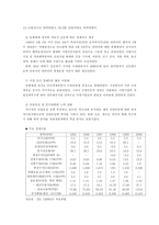 [중동정치] 리비아는 정상국가가 될 수 있는가-19