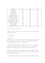 [중동정치] 리비아는 정상국가가 될 수 있는가-20
