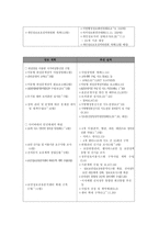 [사이버 범죄] 사이버테러에 관한 고찰-4