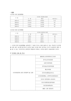 [사이버 범죄] 사이버테러에 관한 고찰-8