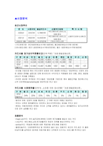 외환은행 광고기획서-2